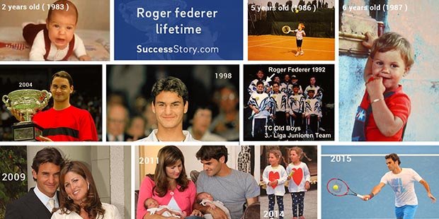 roger federer  time line