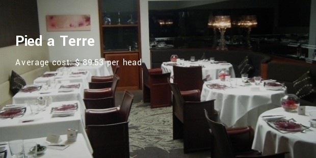 pied a terre average